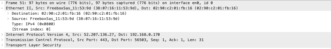 Ethernet II standard layout in Wireshark